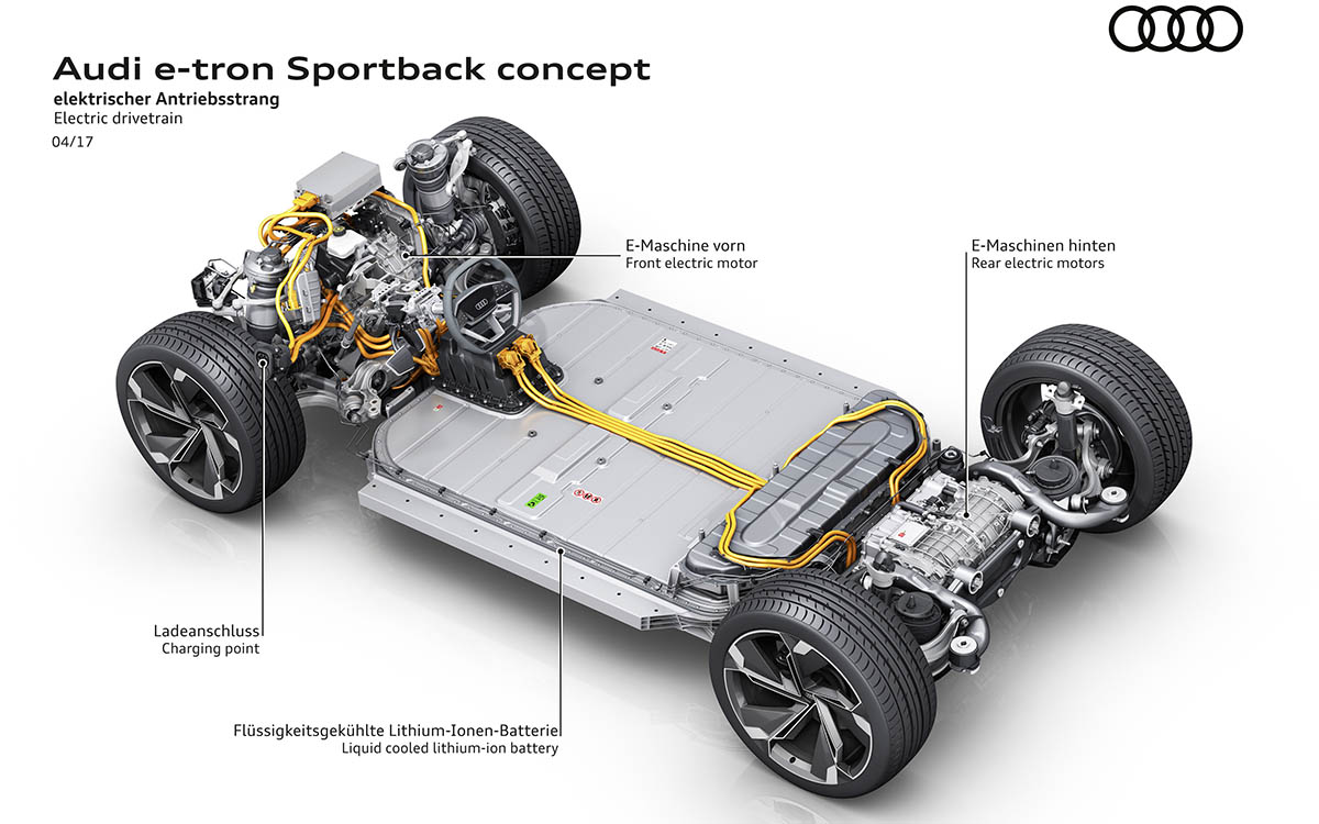 Audi e tron Sportback Diagrama 2 fx