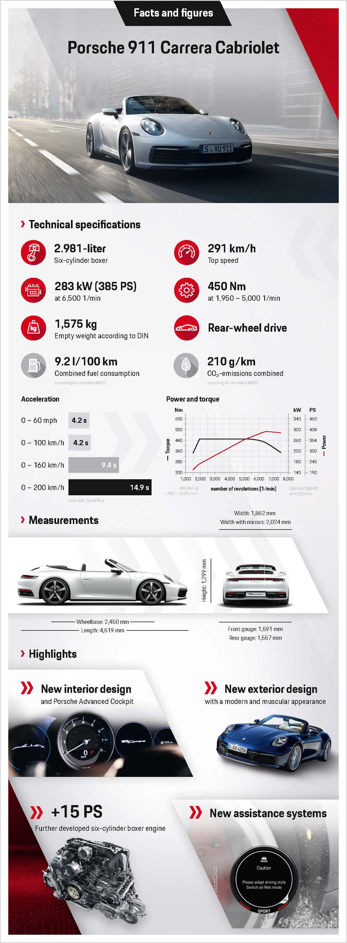 porsche 911 carrera cabriolet infographic 2019