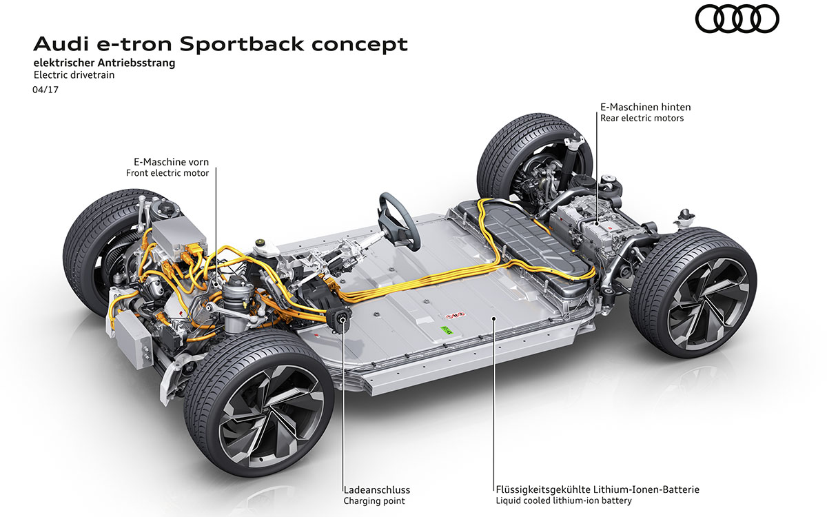 Audi e tron Sportback Diagrama fx