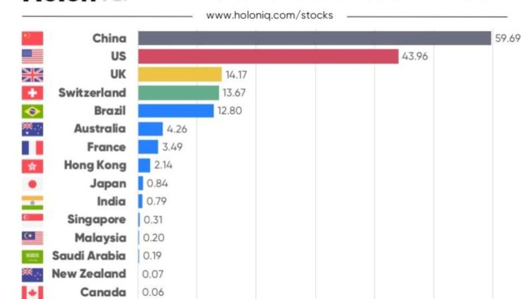 Education Rankings